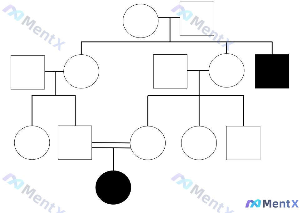 Post 2843 image 3
